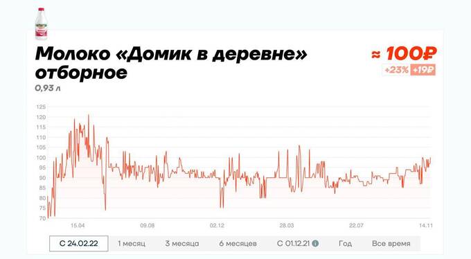 Сайт «Цены сегодня» заблокировали после новости о подорожании томатов