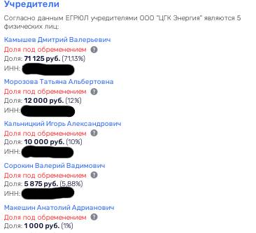 Нефтехолдинг 